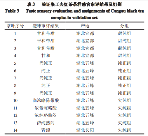 10感官評(píng)價(jià)